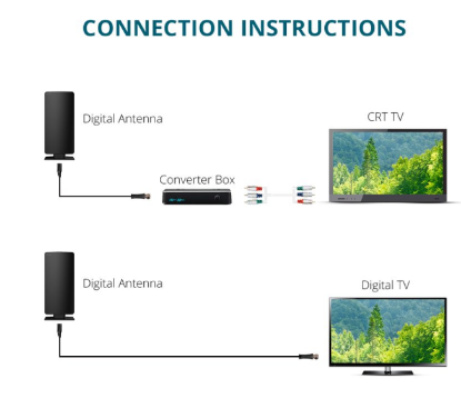 Picture of ANTOP AT-400 "Big Boy" Indoor/Outdoor HDTV Antenna