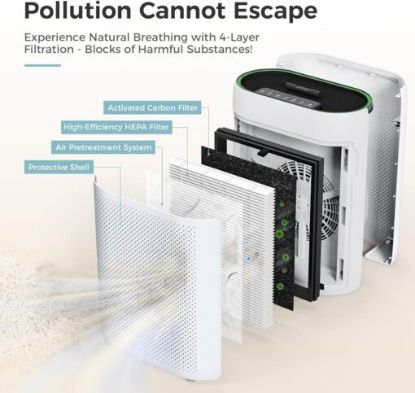 Picture of AROEVE Air Purifiers for Home Large Room with Automatic Air Detection Cover 1095 Sq.Ft High-Efficiency HEPA Remove Dust, Pet Dander, Pollen for Home, Bedroom, Dorm Room, MKD05-White