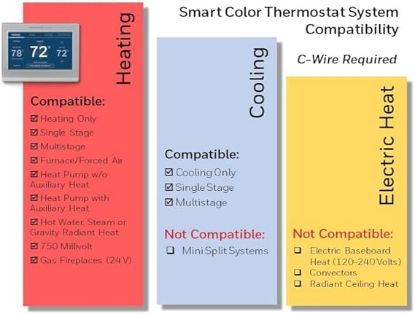 Picture of Honeywell Home RENEWRTH9585WF Wi-Fi Smart Color Thermostat (Renewed)